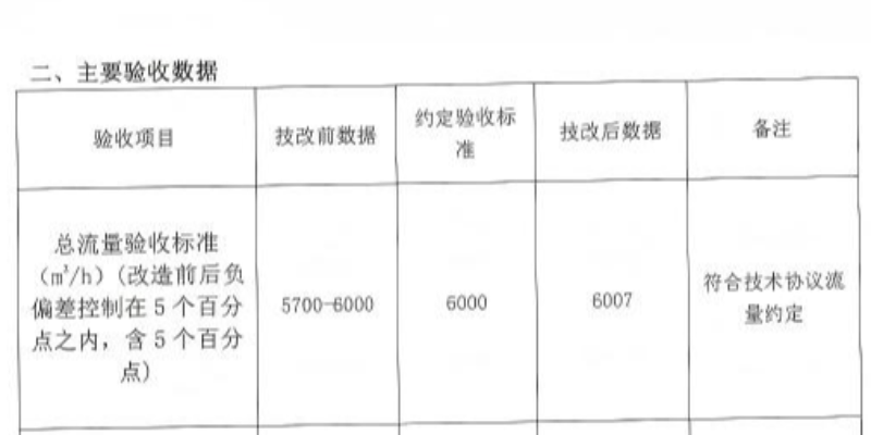驗(yàn)收捷報頻傳，感謝客戶企業(yè)信任
